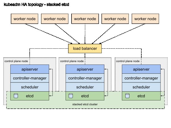 Stacked Topology with etcd