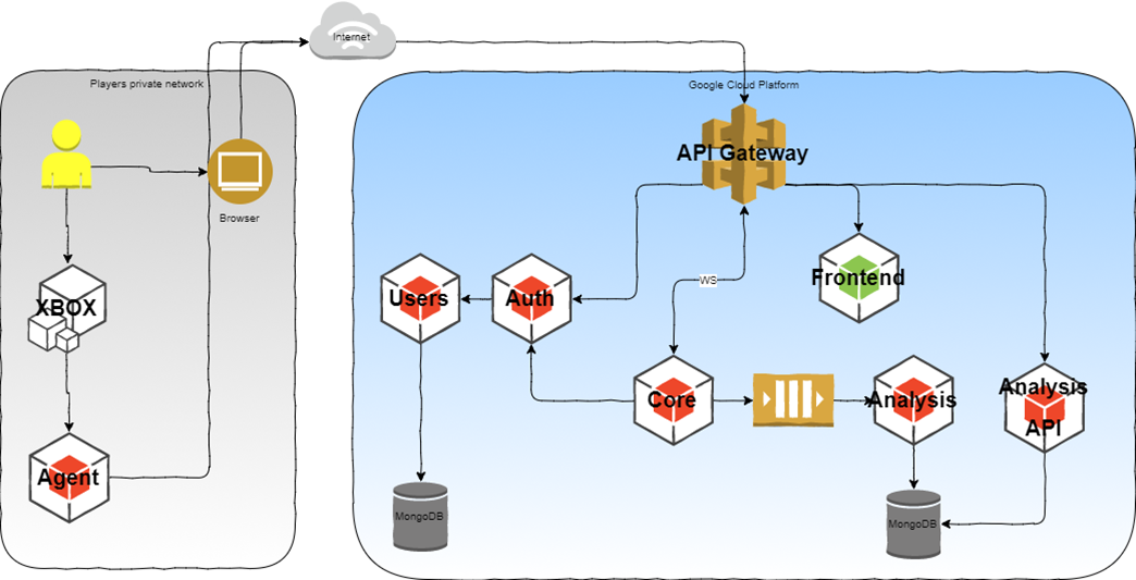 Telemetry Rocks! graphic